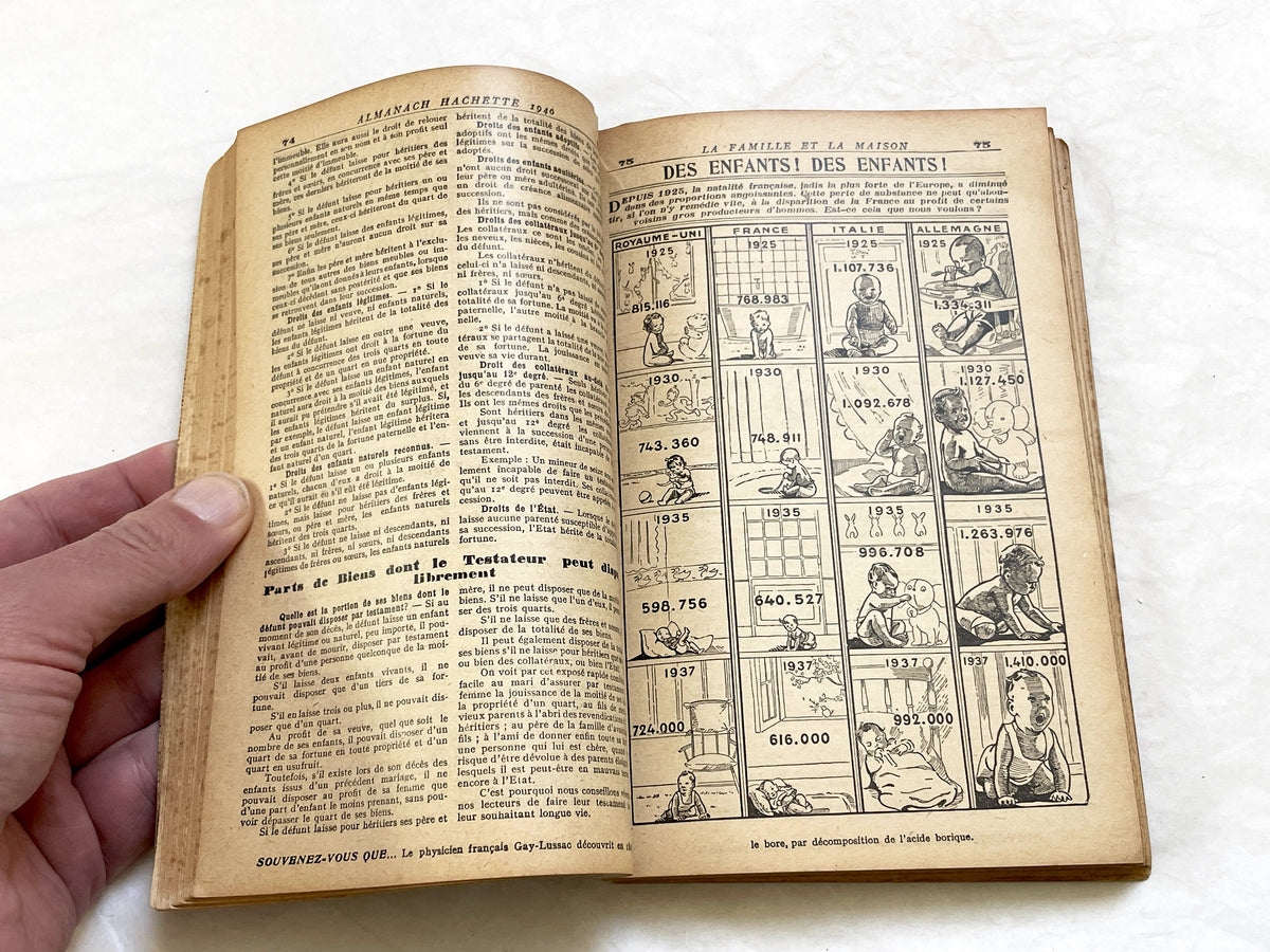 1940s – 350 Pages Almanach Hachette – Vintage French almanac – Wartime edition of the “Practical Life Encyclopedia”